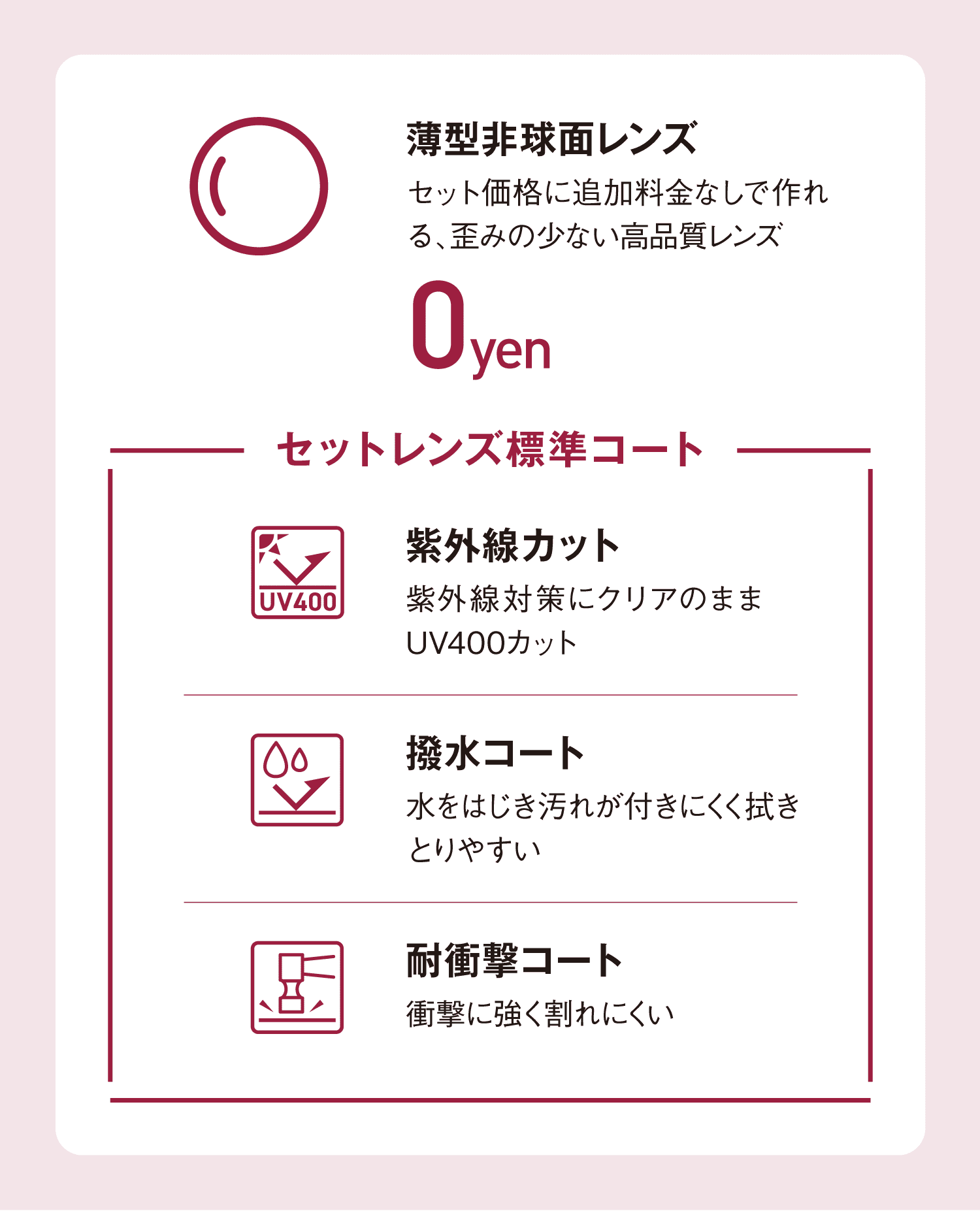 セットレンズ