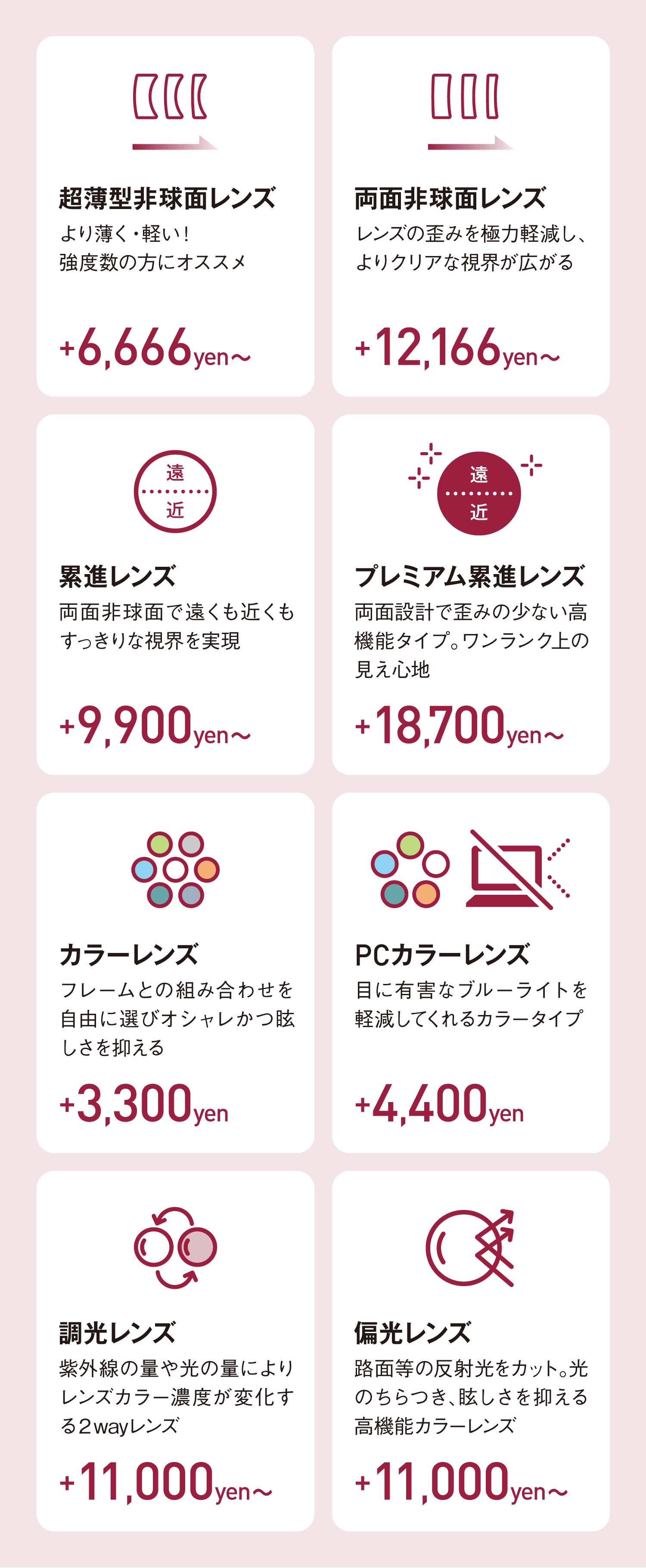 オプションレンズ