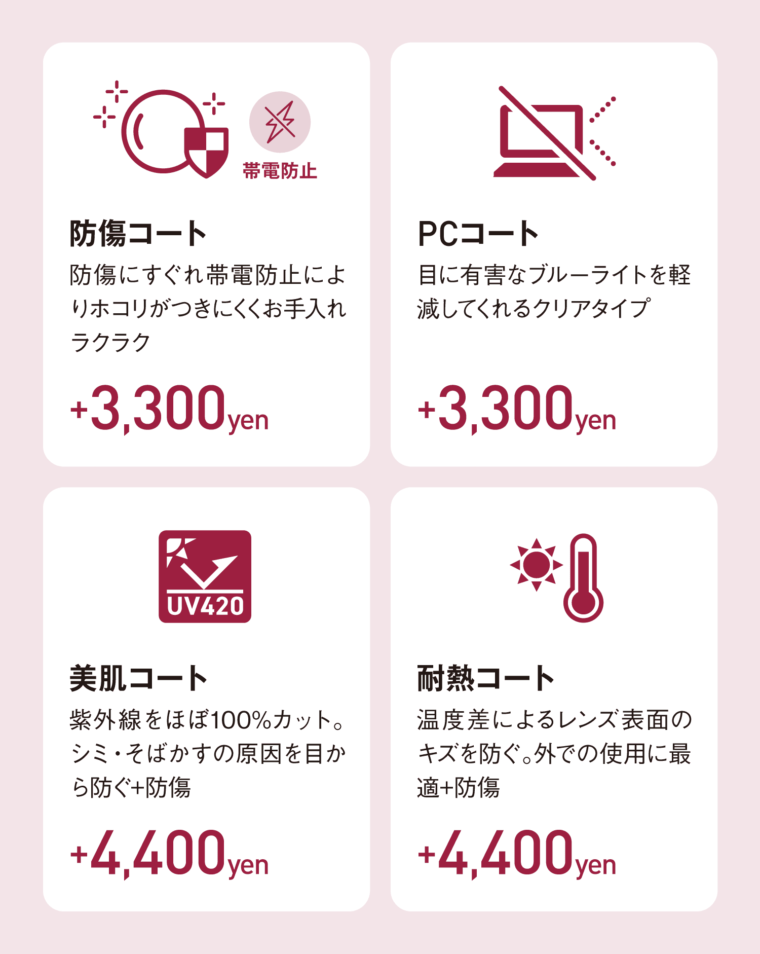 レンズコーティング